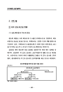 1-2 반도체 